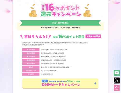 FANZA GAMESにて春のエロゲ最大16%還元キャンペーン（全5弾）が開催！第1弾は3月31日まで