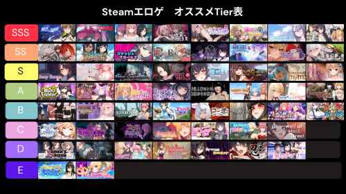 Steamエロゲを面白い順にTier表で整理した