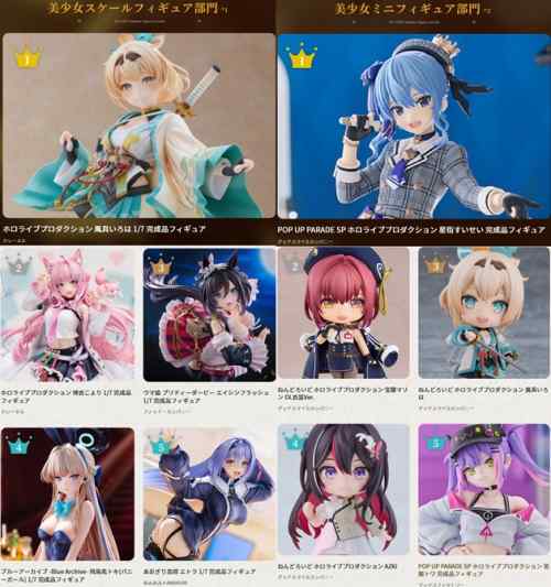 巡回 第5回 あみあみフィギュア大賞2025 決定